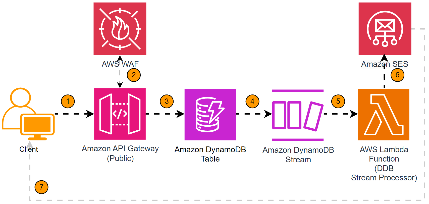 Input on aws driven form field part 2 troydieter