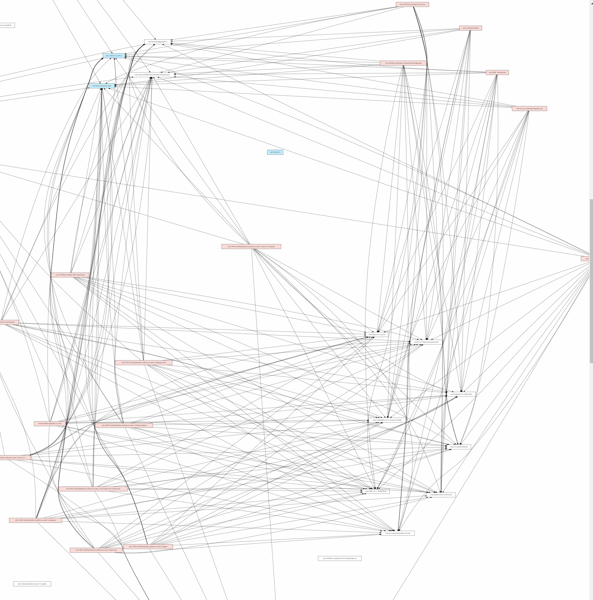 pmapper visualization